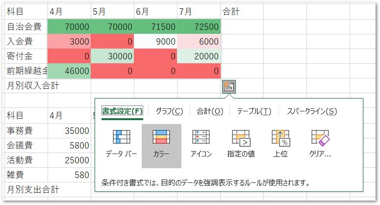 Excelの教科書 クイック分析ツール はやぶさ宝石箱